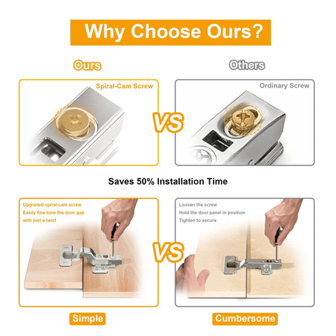 Comparison of spiral-cam vs ordinary screw for 2 Pack Inset Soft Close Cabinet Hinges For Frameless European Kitchen Cabinets