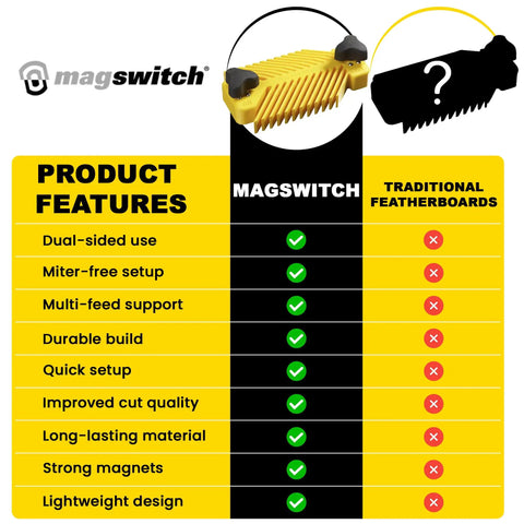Comparison chart showing features of Heavy Duty Universal Featherboard For Table Saw Woodworking Grips Like An Iron.