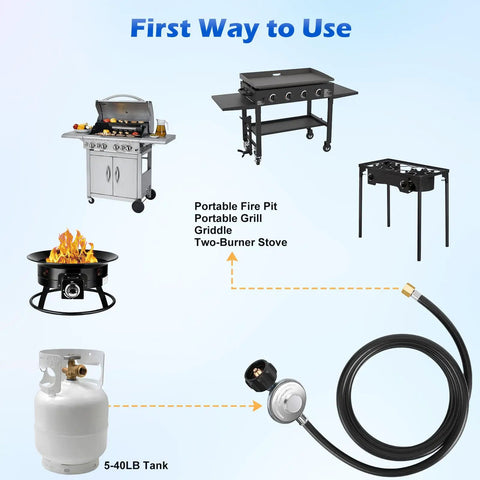 Diagram showing 10 Foot Propane Regulator Adapter Hose With QCC1, Three Eighths Inch Female Flare connecting to gas grills and fire pit.
