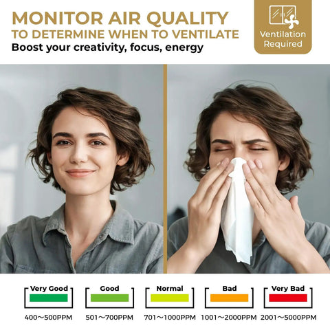 Top Shelf CO2 Monitor For Home Air Quality Tracker Measuring Real Time Temperature Humidity Levels With Photoacoustic Sensor shows air quality impact.