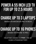 Power usage details for Built Tough 40V Power Inverter Dropping 300W Steady And 500W Peak Wattage to power TVs, laptops, and phones.