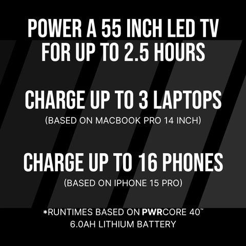 Power usage details for Built Tough 40V Power Inverter Dropping 300W Steady And 500W Peak Wattage to power TVs, laptops, and phones.