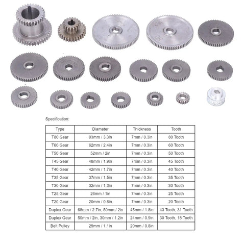 Boss Grade Mini Lathe Gear Set For CJ0618, Metal Replacement Gears Kit In Multiple Sizes, Rustproof HT250 Gray Iron, displayed with specs chart.