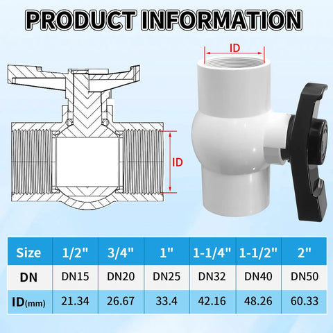 Diagram and photo of Two Pack One And A Half Inch NPT PVC Ball Valves Double Female No Fuss Full Port Shut Off Valve SCH40