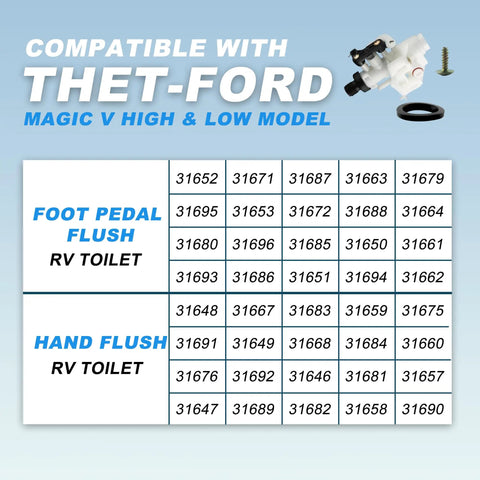 Chart showing model compatibility for Freeze Resistant RV Toilet Water Valve Kit For Aqua-Magic V High And Low RV Toilets.