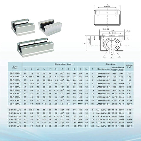 Heavy Duty Linear Motion Rail Kit For CNC Machines And 3D Printers Four Piece Set With Precision Ball Slides In 12mm 16mm And 20mm Sizes SBR12UU SBR16UU SBR20UU Lock Type Guide Rails For Smooth Low Wear Operation with dimensional chart.