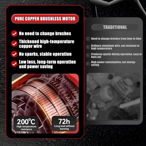 Heavy Duty 5000W Brushless Wet Cut Ring Saw With Integrated Water Pump And Twin Diamond Blades Pure copper brushless motor breakdown.