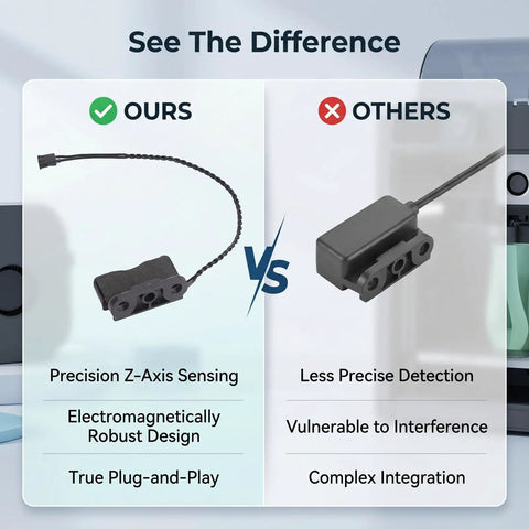 Comparison of Eddy Sensor Replacement For 3D Printer Eddy Current Coil Assembly vs other sensors with features listed.