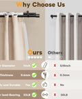 Comparison of Double Curtain Rod Set 42 to 122 Inches, 1 Inch Telescoping Rods, matte black finish vs. competitor's set