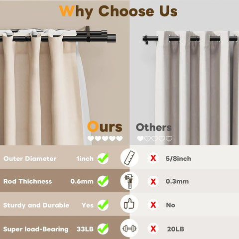 Comparison of Double Curtain Rod Set 42 to 122 Inches, 1 Inch Telescoping Rods, matte black finish vs. competitor's set