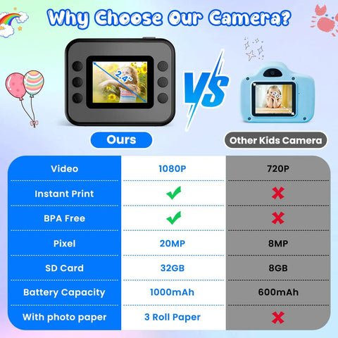 Instant Print Kids Camera For Fun Photos And Videos 10X Digital Zoom 2.4 Inch LCD Screen Flashlight Time Lapse Burst Mode DIY 21 Cute Frames 8 Mirror Effects 6 Filters black kids camera with 2.4-inch LCD and spec comparison