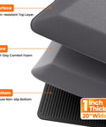 Diagram showing cross-section of One Inch Thick Comfy Anti Fatigue Kitchen Floor Mat Non Slip Waterproof Cushioning layers