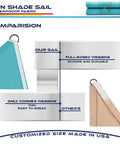 Comparison of turquoise triangle sun shade sail and another sail, highlighting full-edged webbing on turquoise triangle sun shade sail.