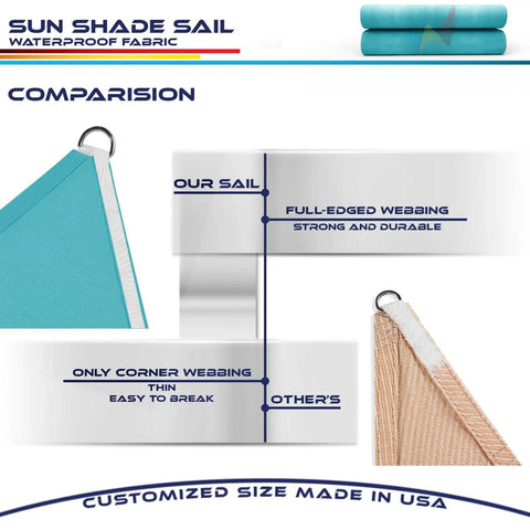 Comparison of turquoise triangle sun shade sail and another sail, highlighting full-edged webbing on turquoise triangle sun shade sail.