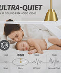 Close-up of 42 Inch Ceiling Fan With Lights And Remote, quiet operation under 30dB, white blade, gold fixture, asleep child and parent nearby.