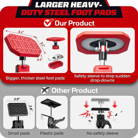 Comparison of larger heavy-duty steel foot pads for cabinet jacks showing features like size and safety sleeve.