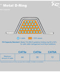 Diagram showing cable capacity for 2 Inch Metal Cable Distribution D Ring 25 Pack for Horizontal and Vertical Wall Cable Organization.