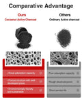 Comparative chart highlighting advantages of coconut active charcoal over ordinary charcoal in cabin filters.
