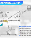 Diagram of Golf Cart Steering Gear Box Assembly And Steering Rack Replacement Fits TXT Medalist 1994.6 Through 2001 And ST350