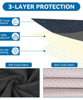 Illustration showing 3-layer protection of Waterproof Towel Car Seat Cover with soft towel material, leakproof layer, and anti-slip backing.
