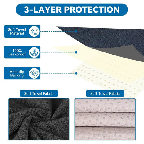 Illustration showing 3-layer protection of Waterproof Towel Car Seat Cover with soft towel material, leakproof layer, and anti-slip backing.