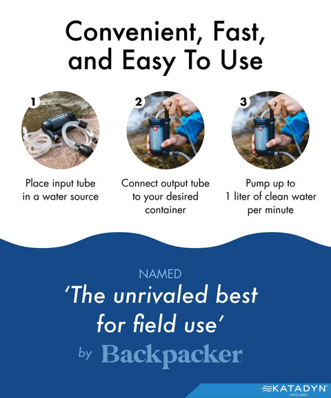 Hiker Pro Transparent Hand Pump Water Filter For Camping And Backpacking, usage steps showing convenient water filtering process