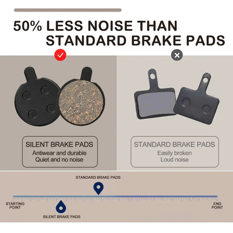 Five Pairs Low Noise Disc Brake Pads For Mountain Bikes Ebikes And Scooters Semi Metallic Resin Braking Pads Kit comparison chart