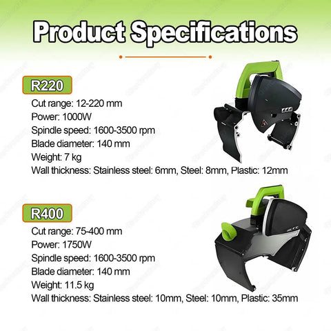 Product specifications for Quick Slice Handheld Electric Pipe Cutter Adjustable 3200RPM detailing R220 and R400 models.