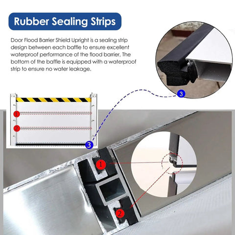 Heavy Duty Aluminum Garage Door Flood Barrier Detachable Water Prevention Shield With Sealing Strip showcasing rubber sealing strips for waterproof design.