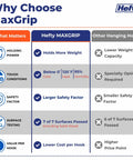 Why Choose MaxGrip comparison chart showing Hefty MAXGRIP performance against other hanging hooks for adhesive solutions.