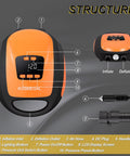 Diagram of Electric Portable Paddle Board Pump with labeled components, including LCD screen, air hose, and 12V DC car connector.