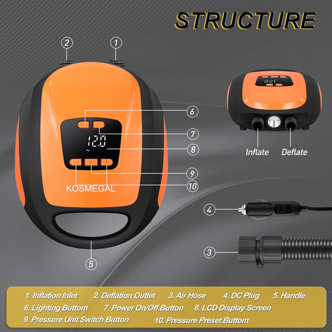 Diagram of Electric Portable Paddle Board Pump with labeled components, including LCD screen, air hose, and 12V DC car connector.