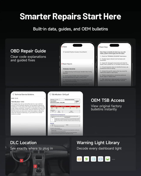 Infographic showing features of Bi Directional OBD2 Bluetooth Scanner For iPhone And Android With All System Diagnostics CAN FD.