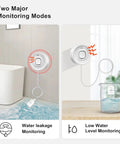 Smart WiFi Water Leak Detector monitoring modes with 100dB Alarm and app alerts, shown detecting water leaks and low water levels
