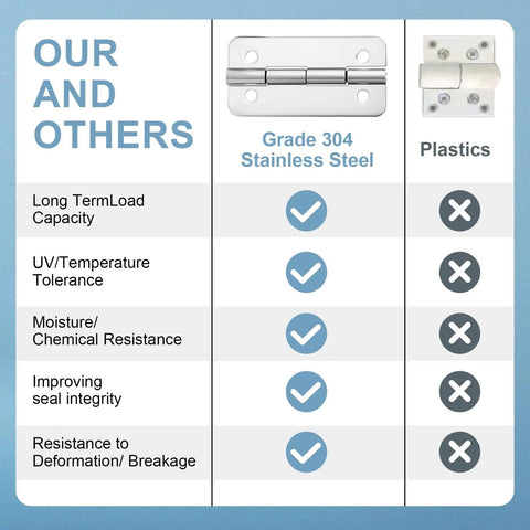 Comparison chart of stainless steel cooler hinges versus plastic, highlighting benefits like corrosion resistance and durability.