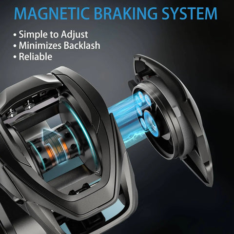 Vertix LP Baitcasting Reel Pro Grade Performance With 7 Plus 1 Ball Bearings, 20 Lb Carbon Fiber Drag, 6.6 To 1 Gear Ratio, Magnetic Braking For Long Casts, Braid Ready Aluminum Spool, Right Hand, Dark Gray showing magnetic braking system