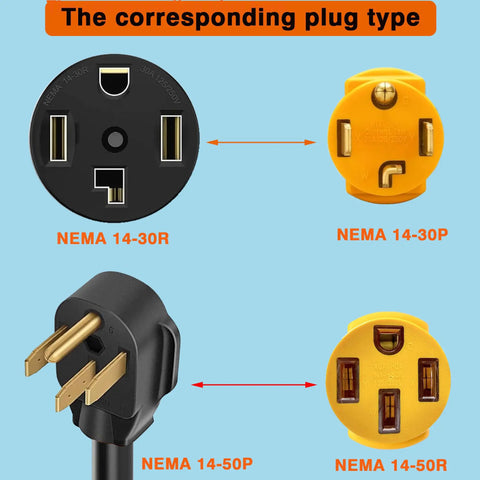 Diagram showing NEMA 14-30P to 14-50R EV Charger Adapter connections for home use, 30 amp to 50 amp conversion.