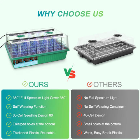 Self Watering Seed Starter Tray With Timed Grow Light 60 Cell Seedling Kit With Humidity Domes And Base Indoor Mini Greenhouse For Easy Germination And Busy Gardeners No Fuss