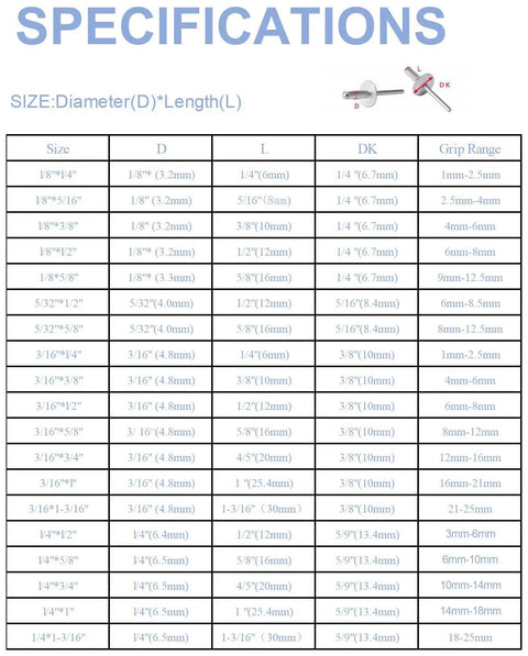 Specifications chart for 100 Pack Aluminum Blind Rivets One Quarter Inch Diameter By Three Quarter Inch Length Silver Pop Rivets