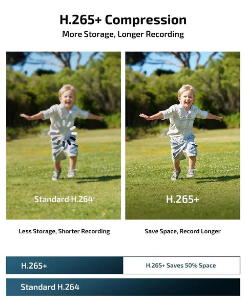 Comparison of H.265+ vs. H.264 video compression showing increased storage efficiency with a child running in the background.