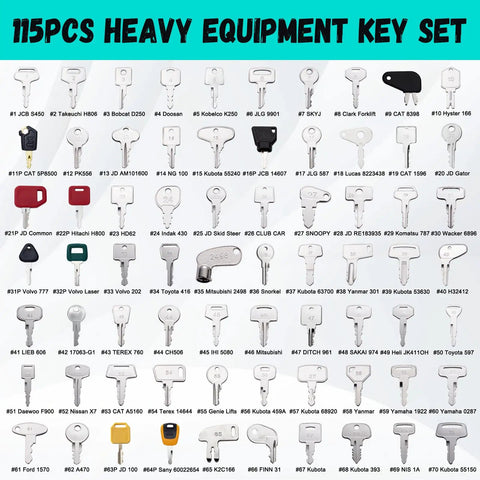 All-in-One 115 Piece Full Range Master Equipment Keys Set For Heavy Machinery displayed on a board with labels
