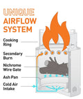 Illustration of Lite Pot 900 Wood Burning Camp Stove Set airflow with labeled parts; cooking ring, secondary burn, ash pan.