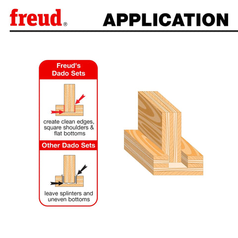 Comparison of Freud Dado Sets with illustrations showing clean cuts and precise grooves for table saw use.