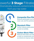 Image showing the H630 Cypress Countertop Water Filter System with On Demand Three Stage Filtration and detailed filter functions.