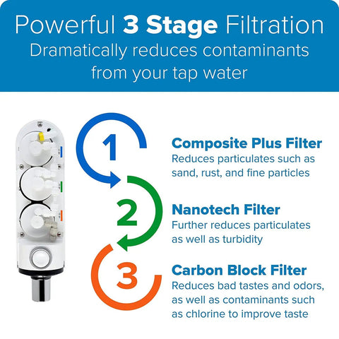 Image showing the H630 Cypress Countertop Water Filter System with On Demand Three Stage Filtration and detailed filter functions.