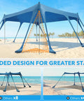 Rock Solid Beach Canopy Tent 10x13 Ft With Ten Sandbags And 22mm Thick Aluminum Poles on sunny beach.