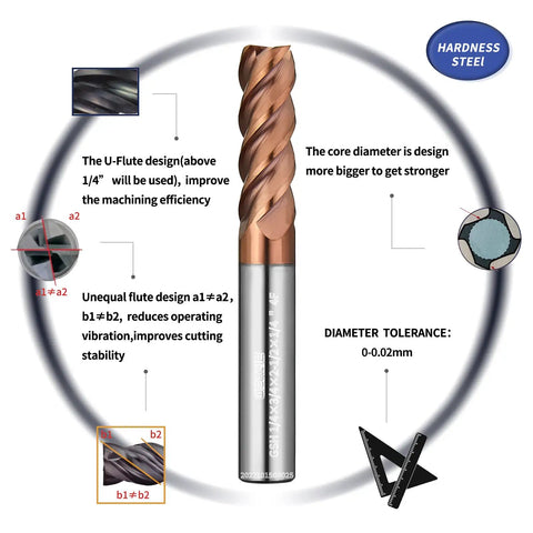 Carbide End Mill Set With AlCrN AlTiN And ZrN Coatings For Hard Steel And Cast Iron, 4 Flute, detailed design illustration