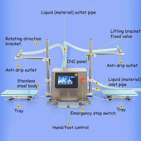 Ready To Roll Double Head Liquid Filler Machine Featuring Zero Drip Precision Valves, stainless steel body, and CNC panel for easy operation.