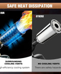 Comparison of powerful propane torch with safety lock and adjustable flame showing cooling vents and heat dissipation differences