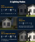 Diagram showing 3 lighting modes of Mini Solar Flood Lights Outdoor With Motion Sensor 170 LED Dusk To Dawn 16.5 Ft Cable 3 Modes IP65
